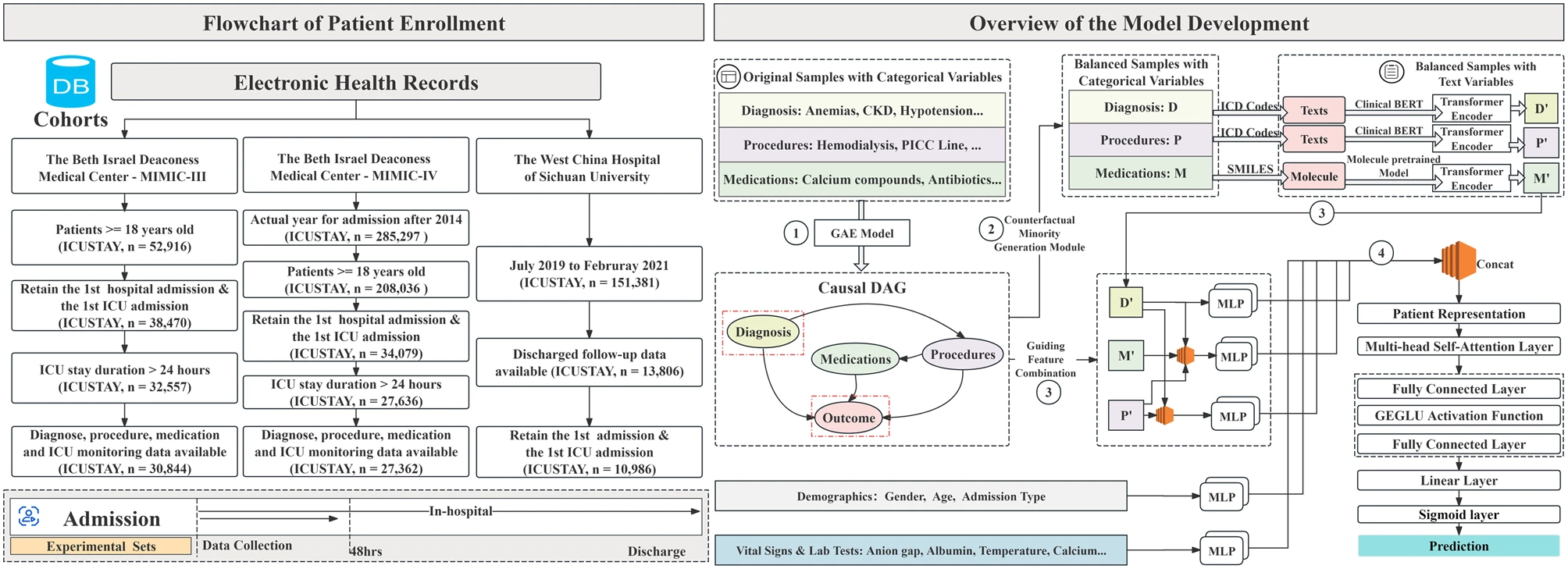 CRISP Framework