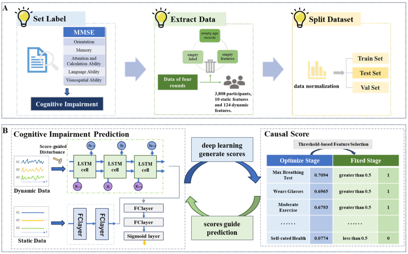 Granger Causality Study