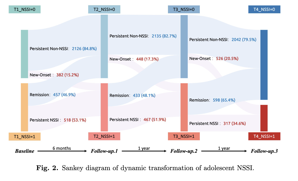 Causal Analysis Research